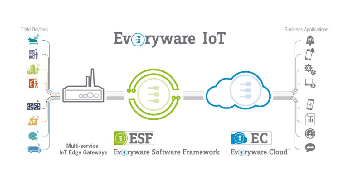 iot-small