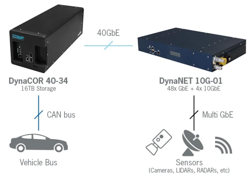 high_performance_data_logging_autonomous_driving-1