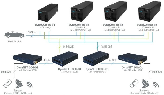 Hpec 自動運転:HPECはいかにしてエッジAIとディープラーニングを可能にするか - 株式会社アドバネット