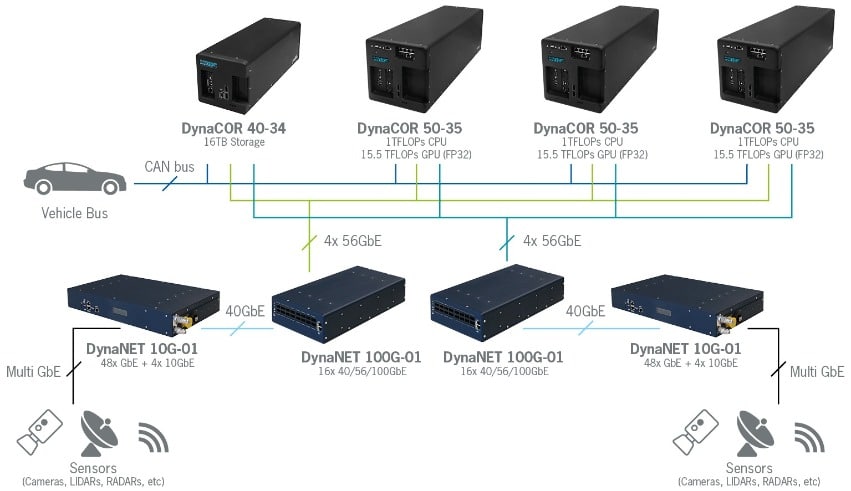 redundant_hpec_architecture-4qostf