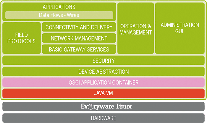 esf_easy_table