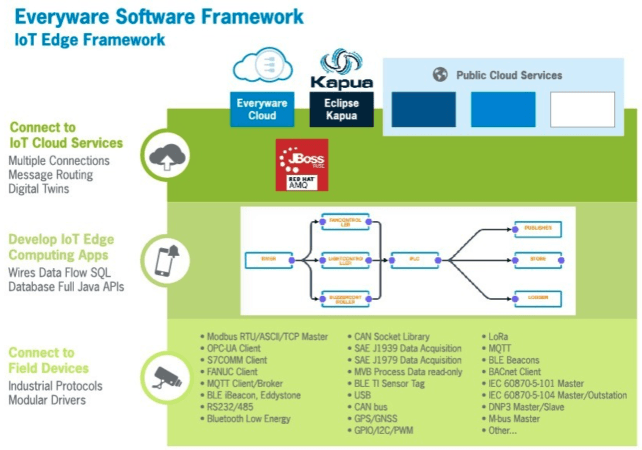 esf-framework