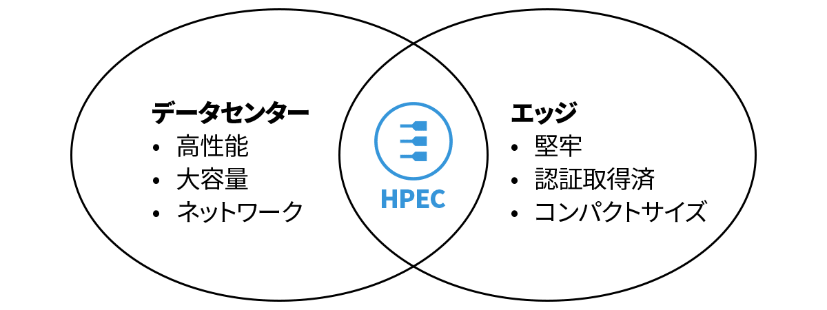 What is HPEC