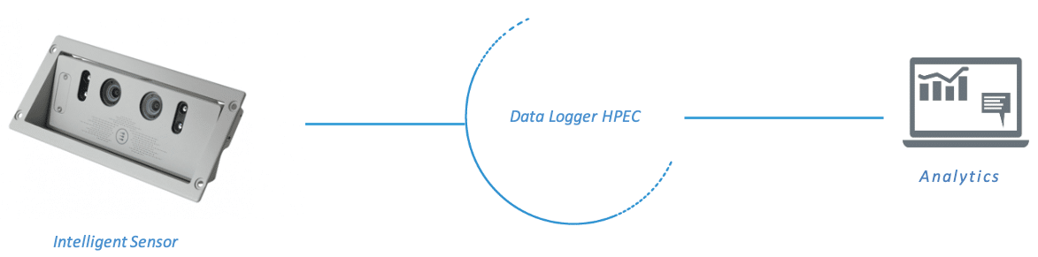 Intelligent Sensor & Analytics