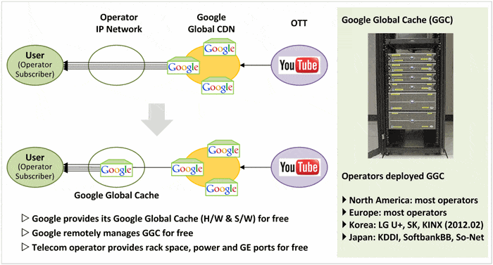 Google Cache