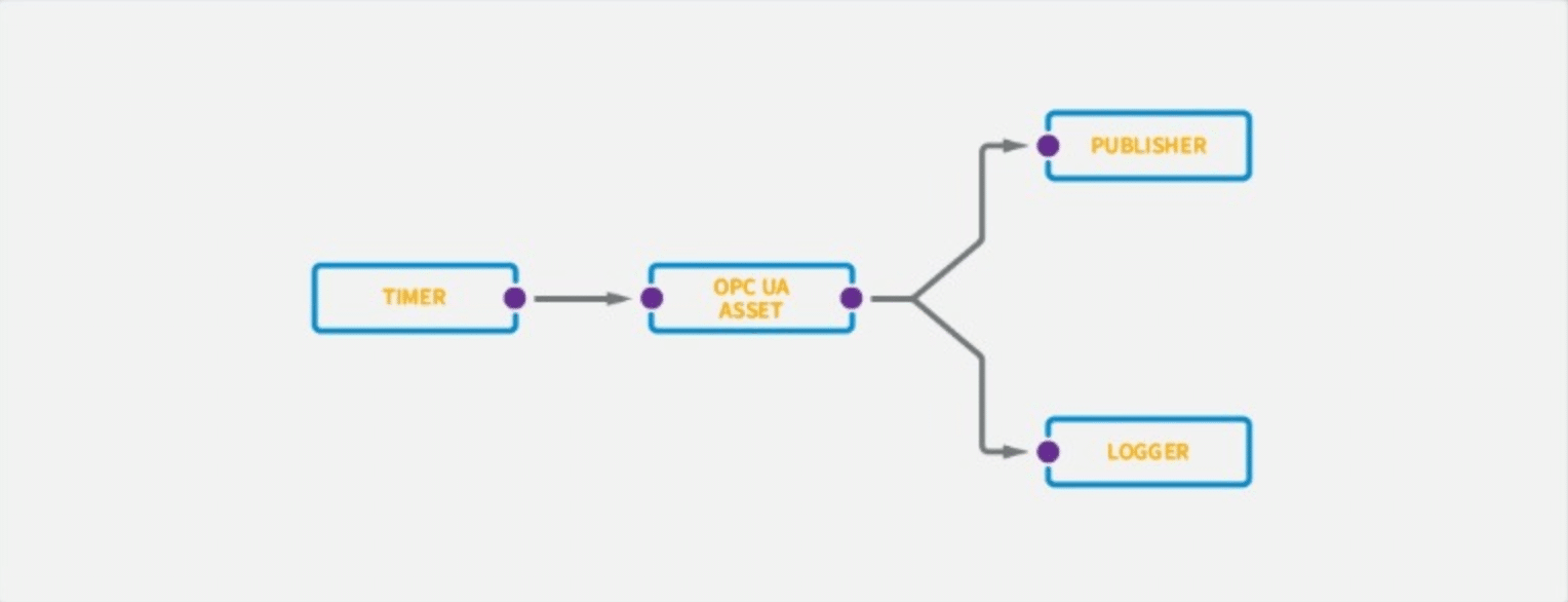 ESF Wires (example)