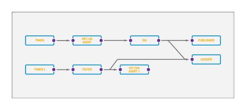 ESF Wires (example 2)