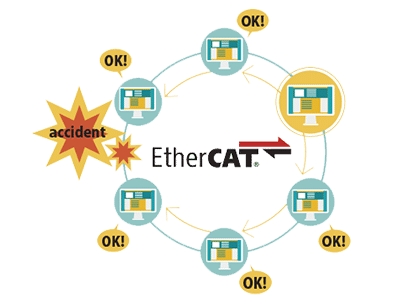 Advanet EtherCAT (2)