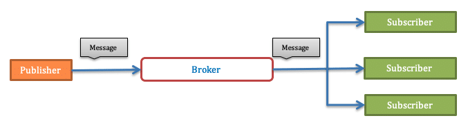 MQTT - Broker