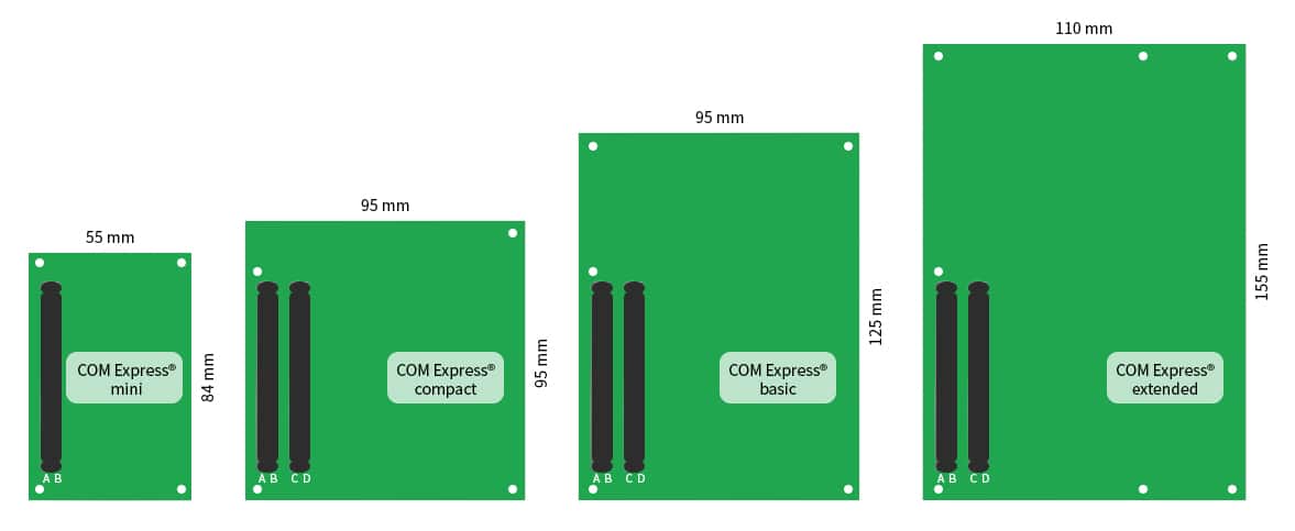 COM Express Size Comparison