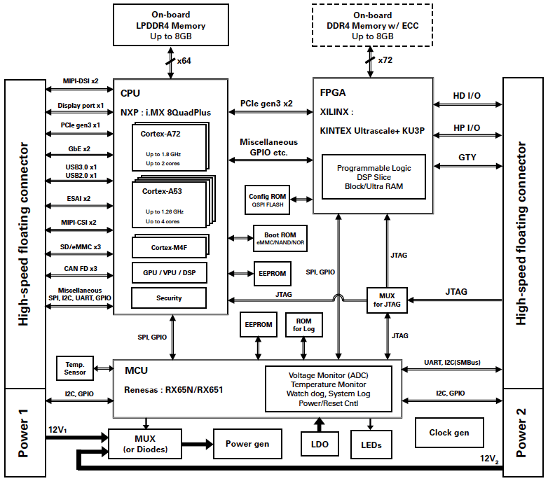 CATO Diagram