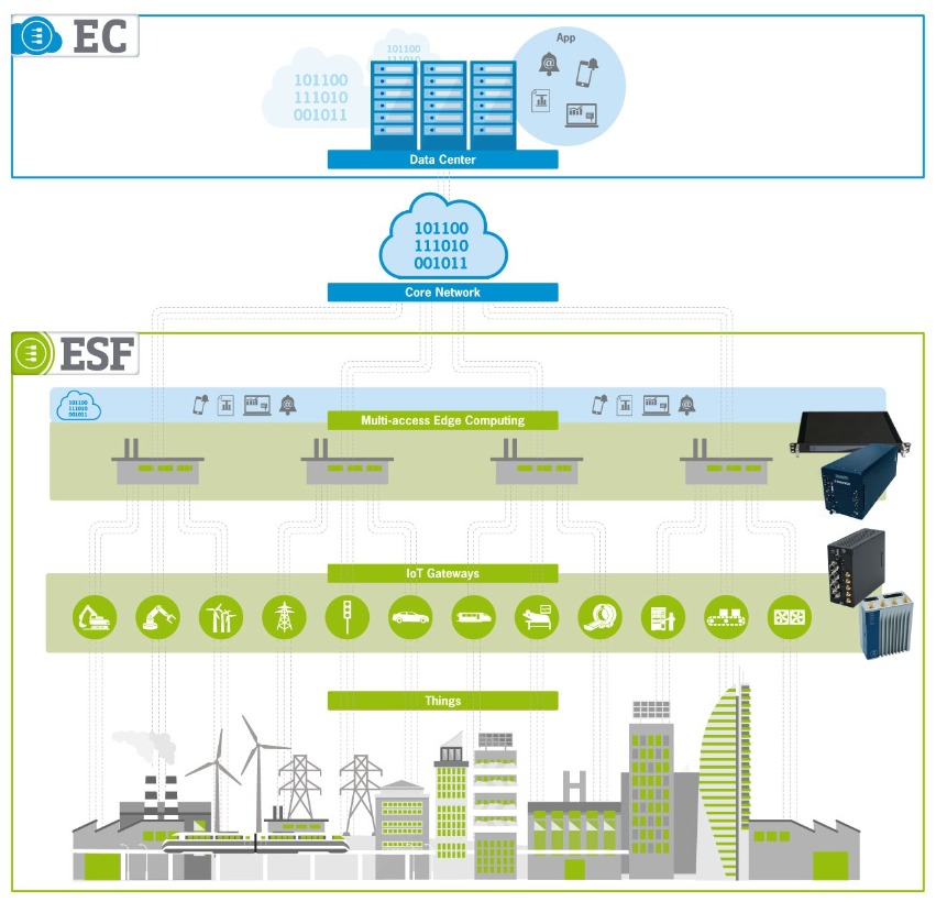 EC ESF Structure