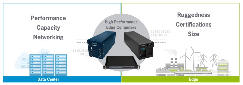 Advanet Edge Computing